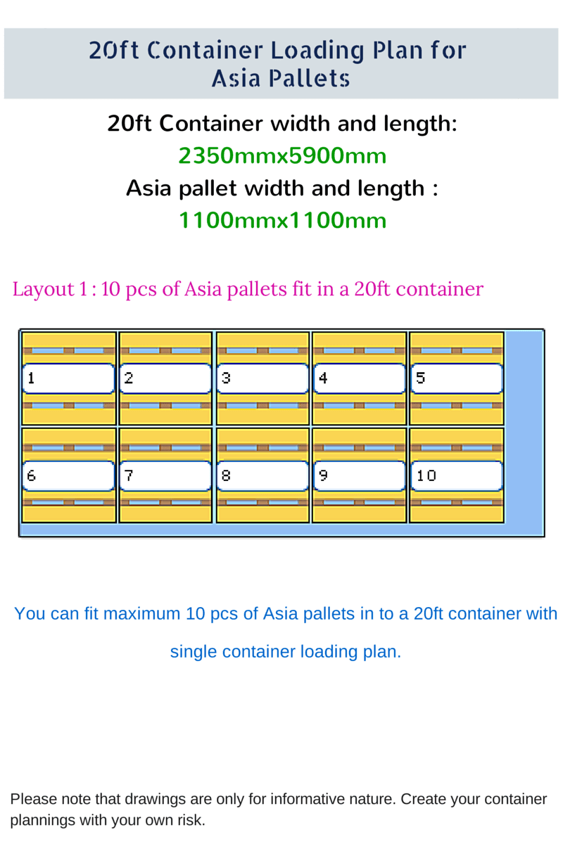 20ft ve 40ftlik Konteynerler Kaç Adet 110cmx110cm Palet Alır