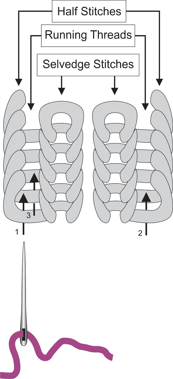 Now, how am I supposed to knit a blog? Invisible Seam for "Spine Stitch"