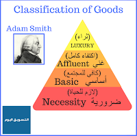 classification%2Bof%2Bgoods%2Badam%2Bsmith%2Bmarketing%2Btoday