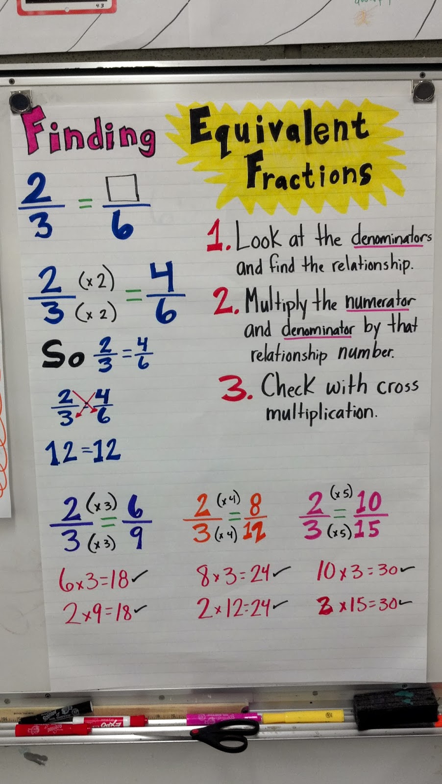 5th-grade-wit-and-whimsy-fraction-anchor-charts