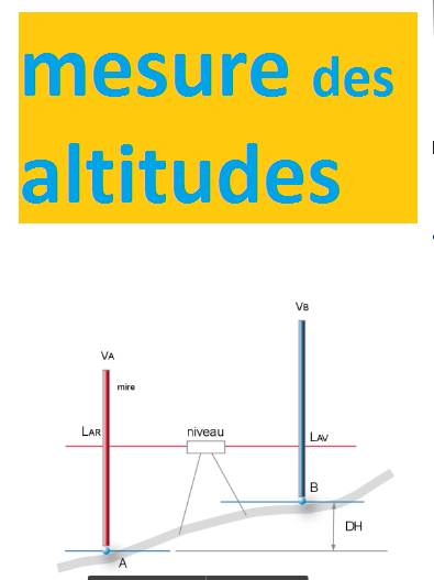 nivellement indirecte, carnet de nivellement par rayonnement, nivellement direct par rayonnement, nivellement direct par cheminement, tp topographie nivellement,