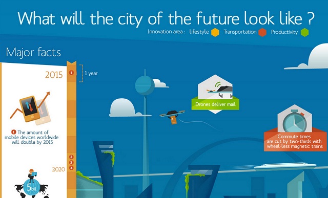 Image: What Will The City Of The Future Look Like? #infographic