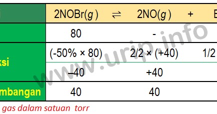 Sejumlah nh4cl padat dipanaskan dalam ruang tertutup yang volumenya 5 liter