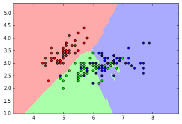 DataScience Deep Dive: K-nearest Neighbors (KNN) in Python