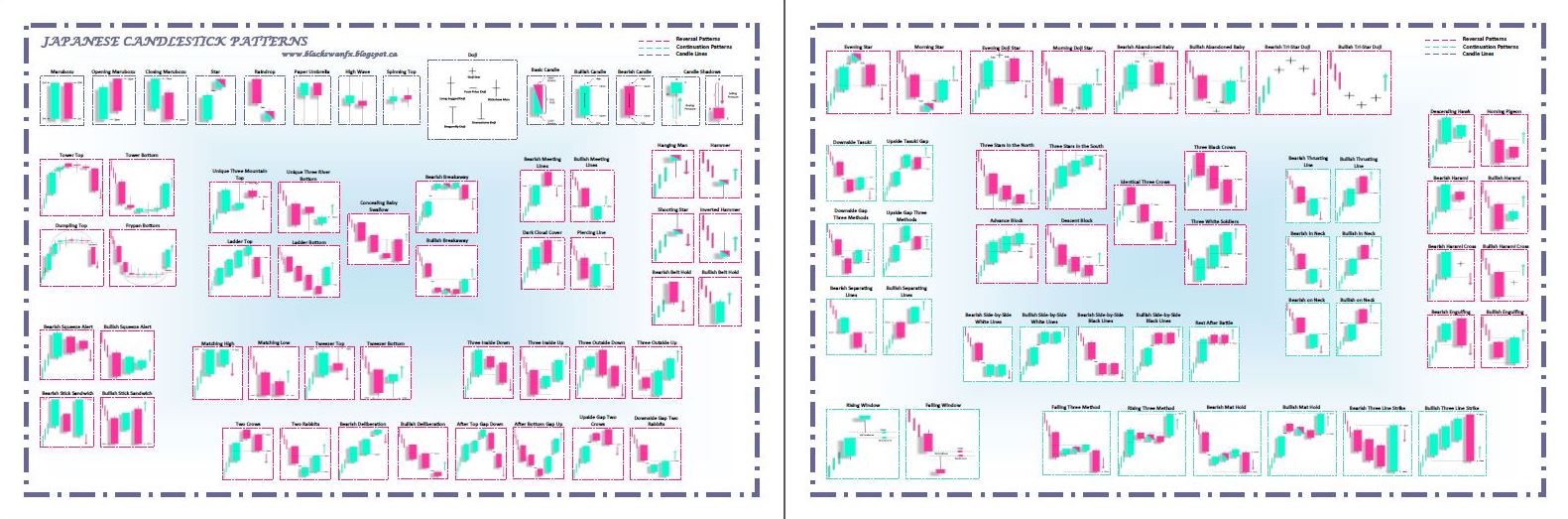 Japanese Candlesticks Trading Posters
