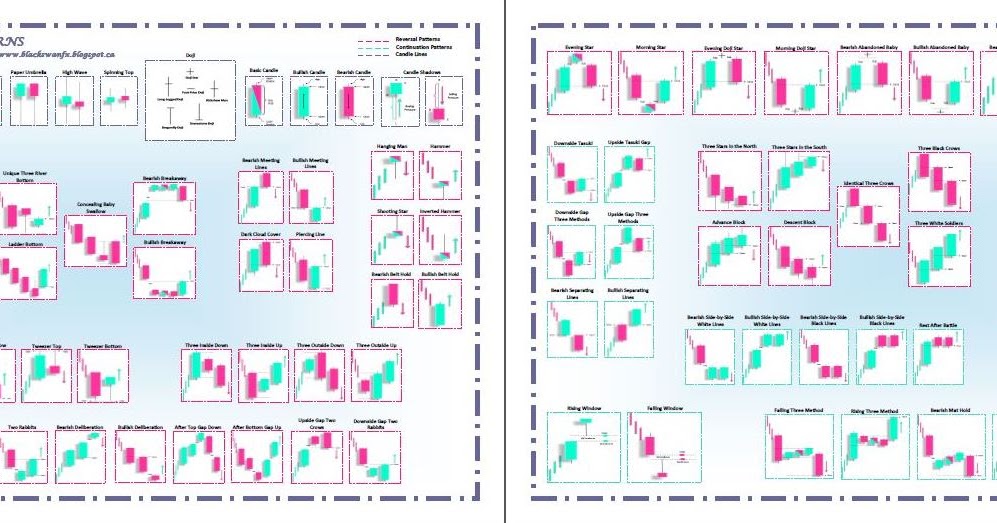 Japanese Candlestick Patterns