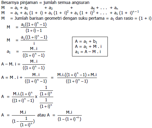 Anuitas Dan Angsuran Matematika Keuangan Konsep Matematika Koma