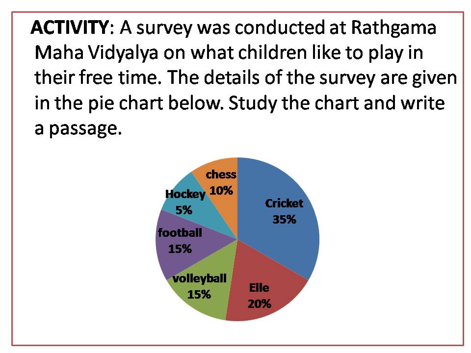 How To Describe A Pie Chart In Words