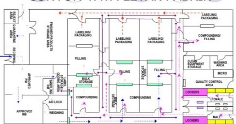 Layout Bengkel Yang Baik | layout yang baik seperti apa paper layout pabrik bagipedia Layout Bengkel Yang Baik | layout yang baik seperti apa paper layout pabrik bagipedia