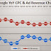 Google Mobile Ads Revenue Per Click ( Update 2014 - 2020 )