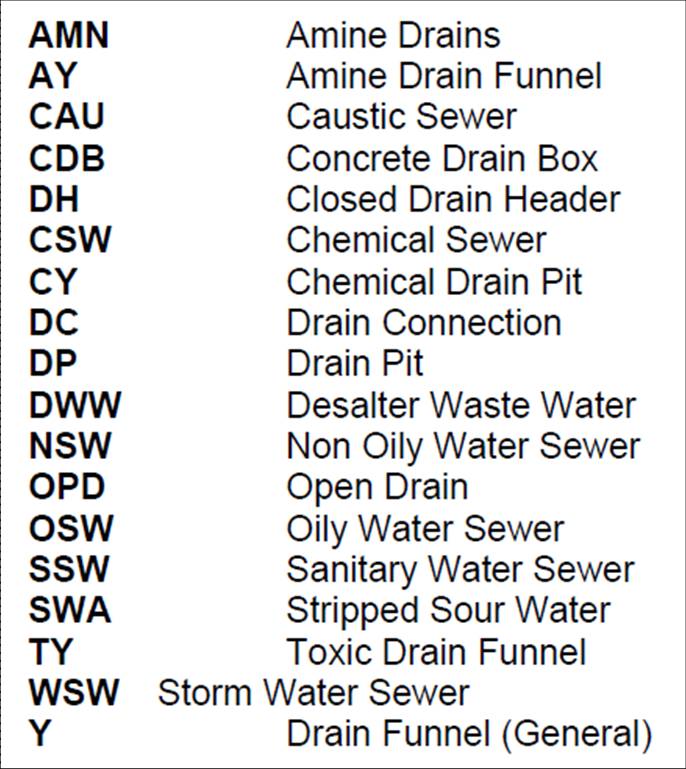 P ID Process Diagram Piping Symbol Abbreviation Equipment Pump p-id-process-diagram-piping-symbol-abbreviation-equipment-pump