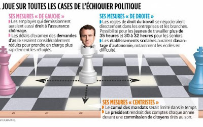 Emmanuel Macron sur un échiquier - Photo © Le Parisien Lichess, un atout maître pour Philippe Dornbusch - Photo © Chess & Strategy