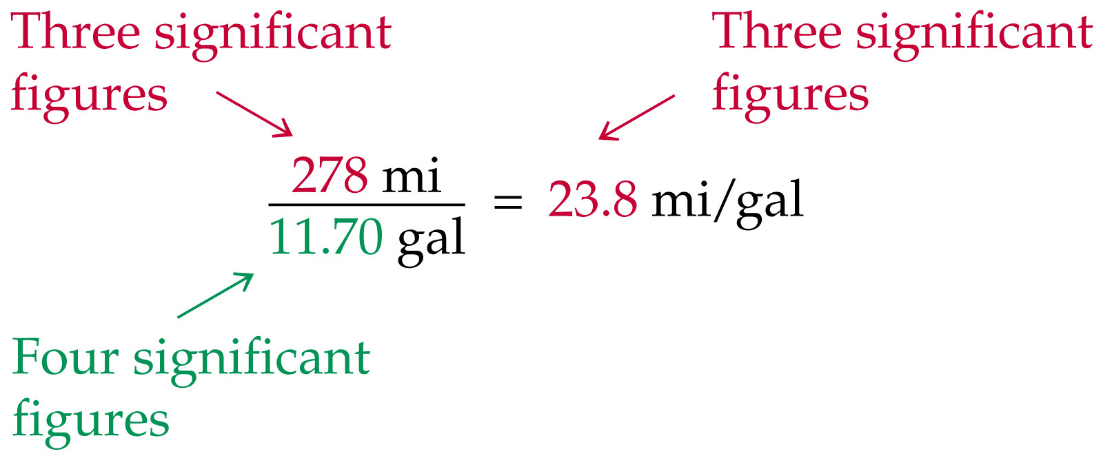 significant-figures-rules-how-to-write-significant-figures