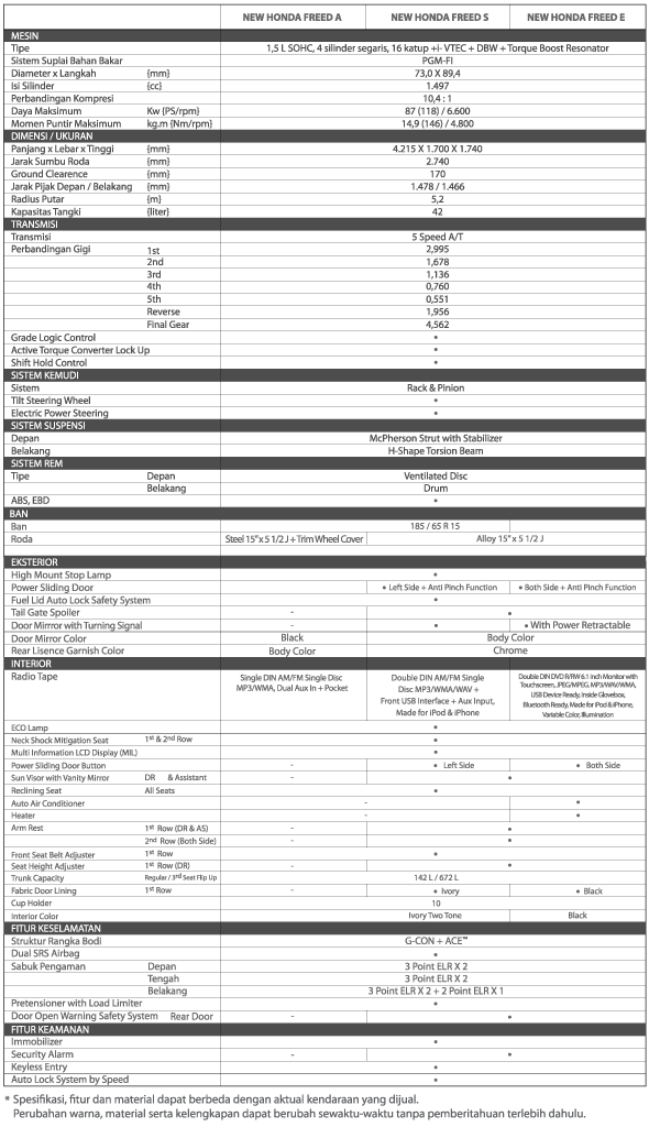 NEW FREED | Honda Jakarta