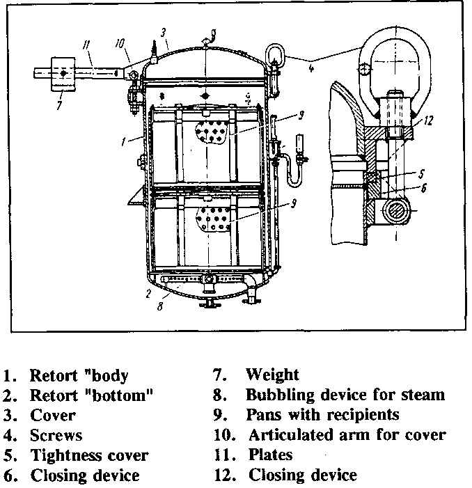 Autoclave Labelled Diagram