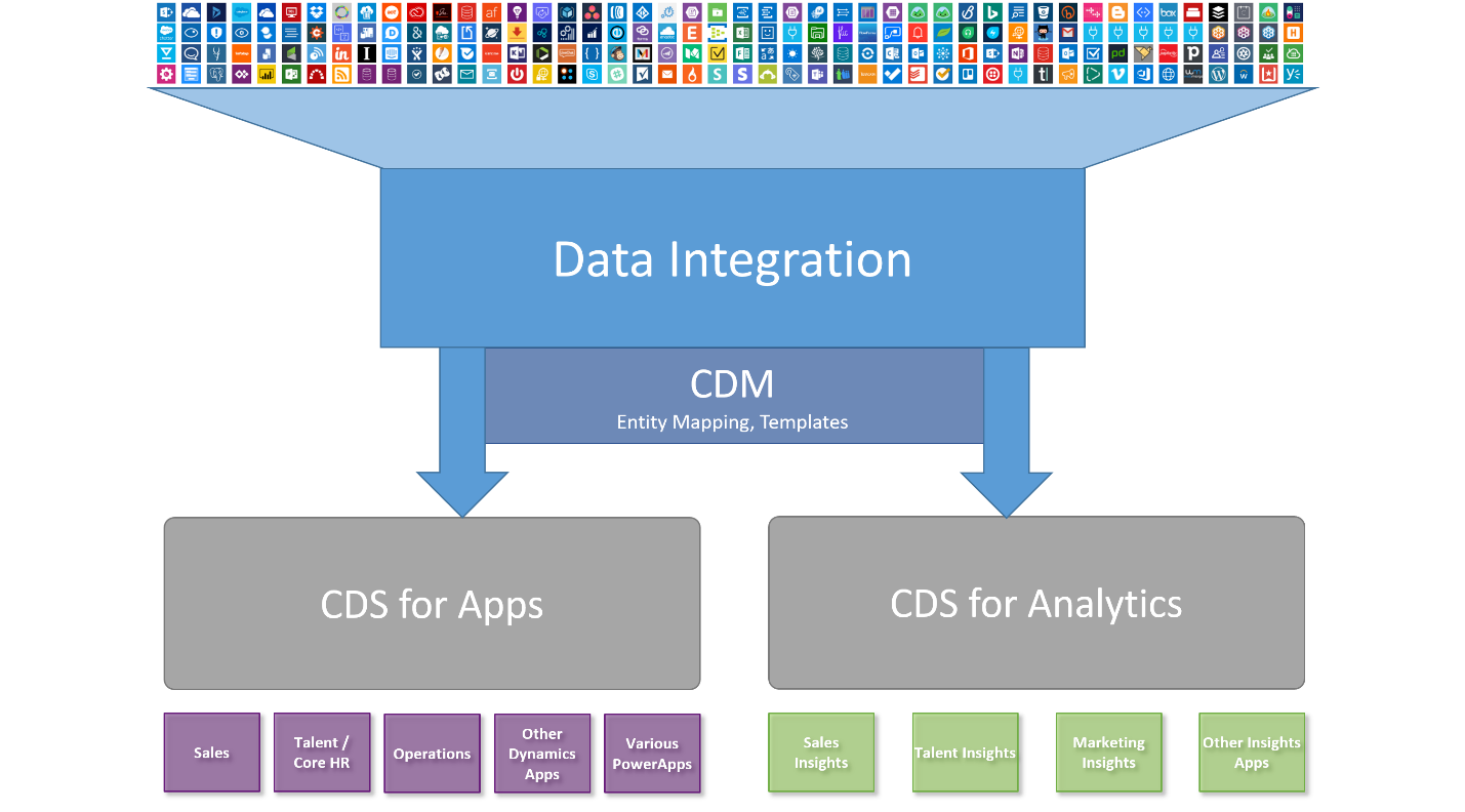 Data integration. Шина информационной интеграции (data integration Bus). ЦДС шаблон. Common data format integration.