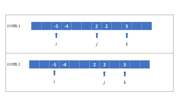 [程式設計]15. 3Sum