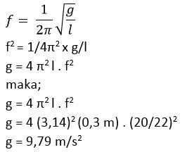 Ruang Fisika Contoh Soal Dan Pembahasan Materi Getaran Gerak Harmonik Sederhana Ghs