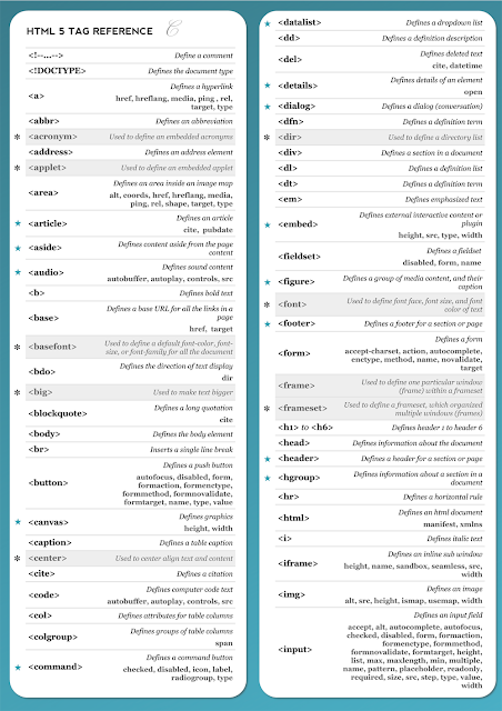 Web Gurus: HTML5 Visual Cheat Sheet Best Tutorials for Website design ...