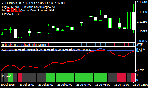 Forex ma cross strategy