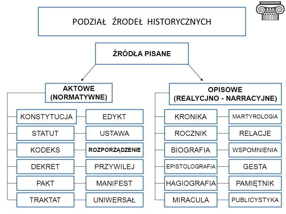9 źródeł Historycznych 4 Klasa Przykłady Historia lekkohistorycznie.blogspot.com