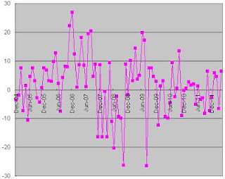 2823 A50 China ETF Historical Returns Graph