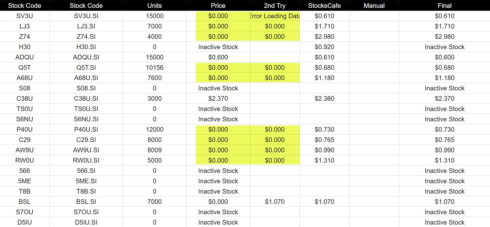 StocksCafe API for Stock Data