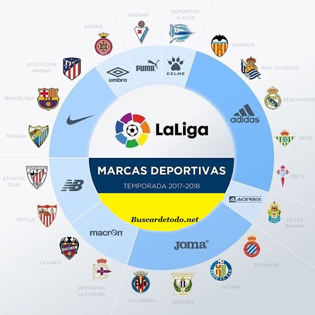 Marcas deportivas que patrocinan a los equipos de fútbol de Europa. Marcas deportivas de las ligas europeas de fútbol. LaLiga España