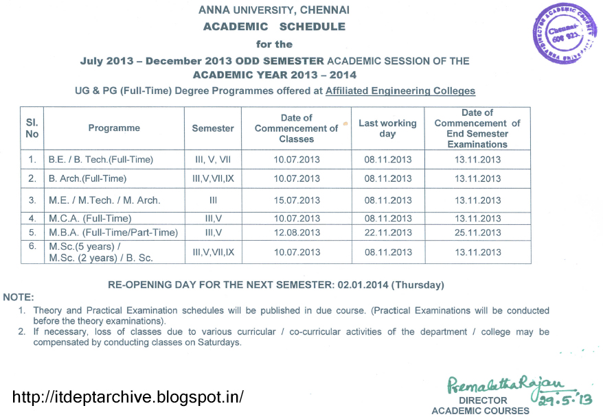 Department of Information Technology Archive Anna University