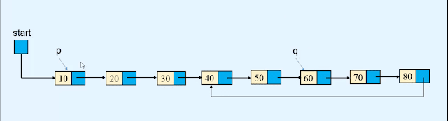 removing a loop in a linked list stack overflow removing a loop in a linked list stack overflow