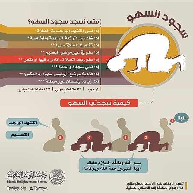 كيف سجود السهو أحكام سجود السهو | مدونة نور الكتاب والسنة