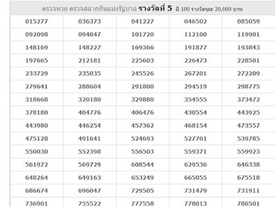 Thai Lottery Live Result For 16-12-2018