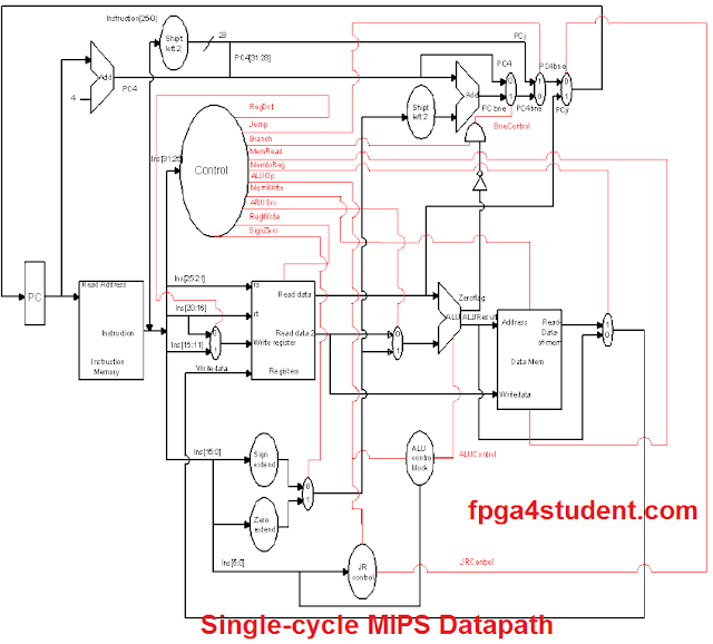 verilog code for pipelined mips processor