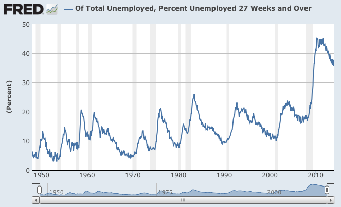 Who Are America's Long-Term Unemployed?