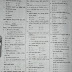 SSC Chemistry Model Question - 06