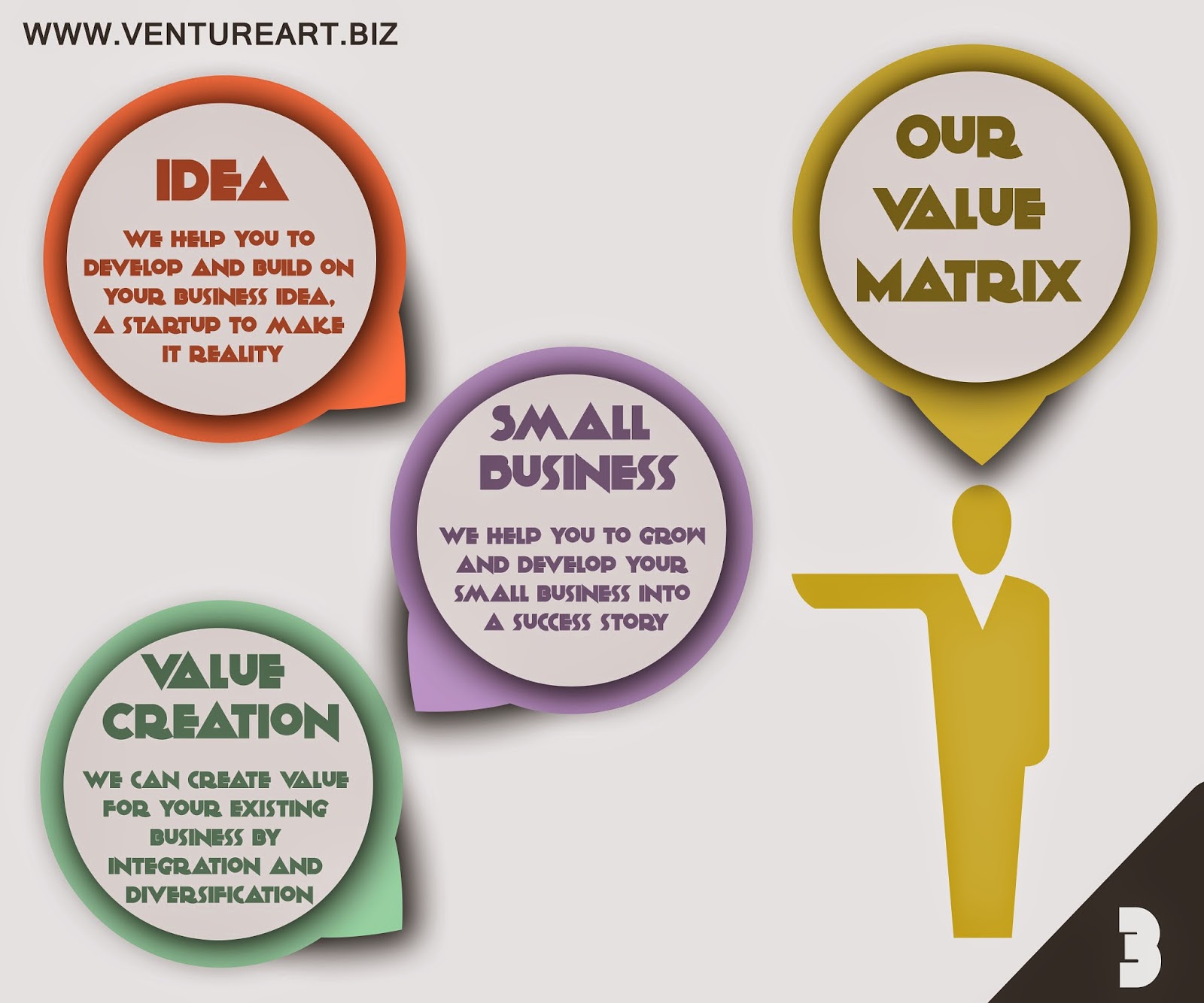 Start-Up  Developing Ideas Creating Value - Venture Art