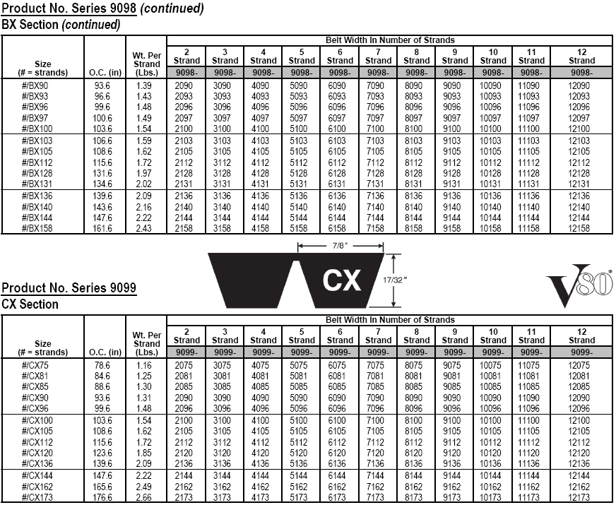 V Belt Sizing Chart