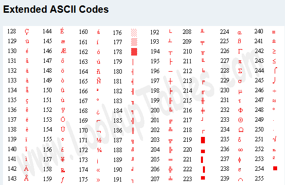Computer Studies: ASCII