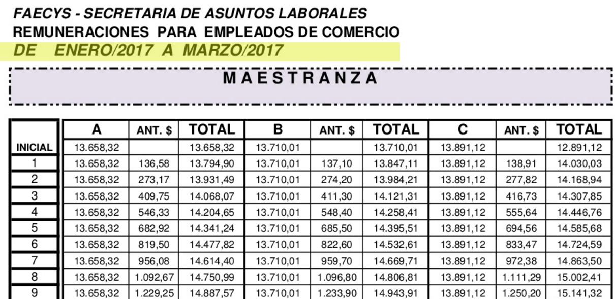 Empleados de Comercio Escala salarial enero 2017 Ignacio online