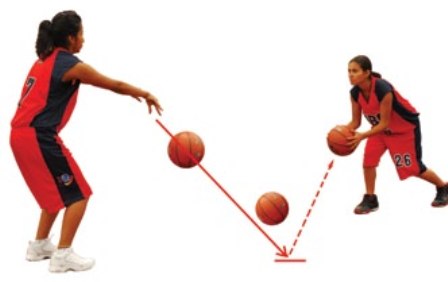 Teknik Dasar Passing Dalam Permainan Bola Basket Teknik Bola Basket