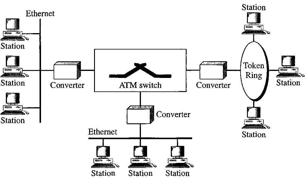 Lab 4 Pppoe Dcm Atm V3 2 Pdf Asynchronous Transfer Mode Radi