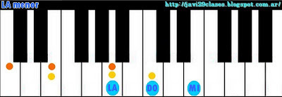 acorde de piano, organo o teclado chord
