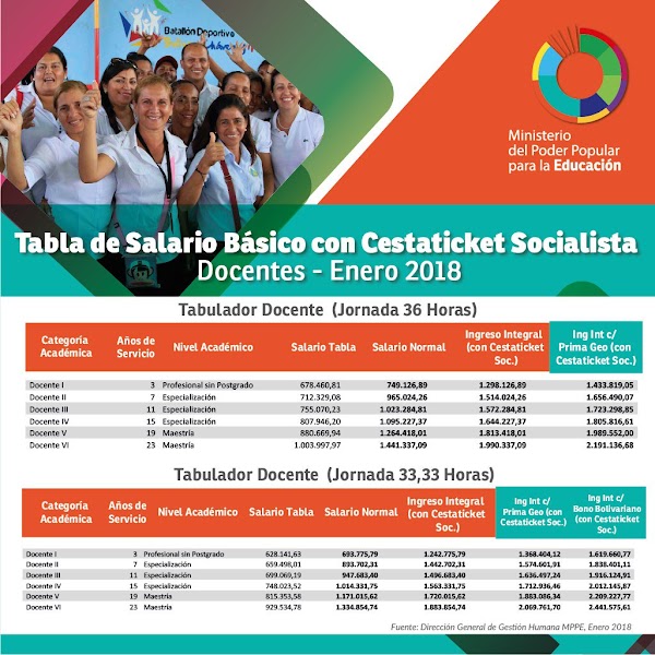 Mañana viernes 9 de febrero, el Gobierno Bolivariano pagará el aumento del 17% Mañana viernes 9 de febrero, el Gobierno Bolivariano pagará el aumento del 17%