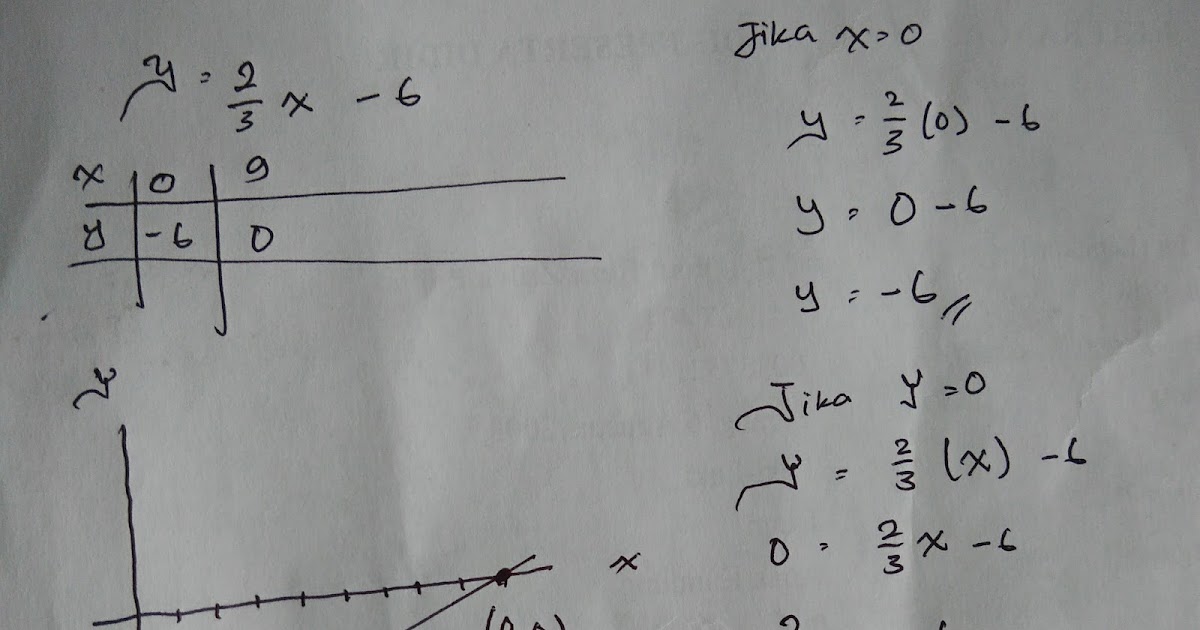 Contoh soal induksi matematika kelas 11 kurikulum 2013