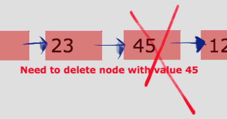 How to delete a Node from Linked List in java - Java Discover