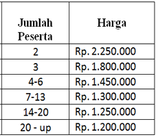 Paket Belitung 4 Hari 3 Malam ( 4d3n ) Tanpa Hotel Paket Belitung 4 Hari 3 Malam ( 4d3n ) Tanpa Hotel