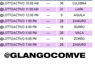 Resultados #LottoActivo 03-07-17