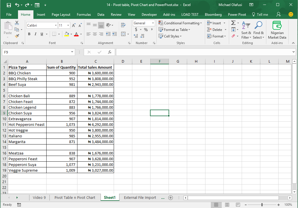 urbizedge blog how to select delete or replace all blank records