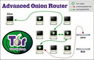 the onion router vpn the onion router vpn