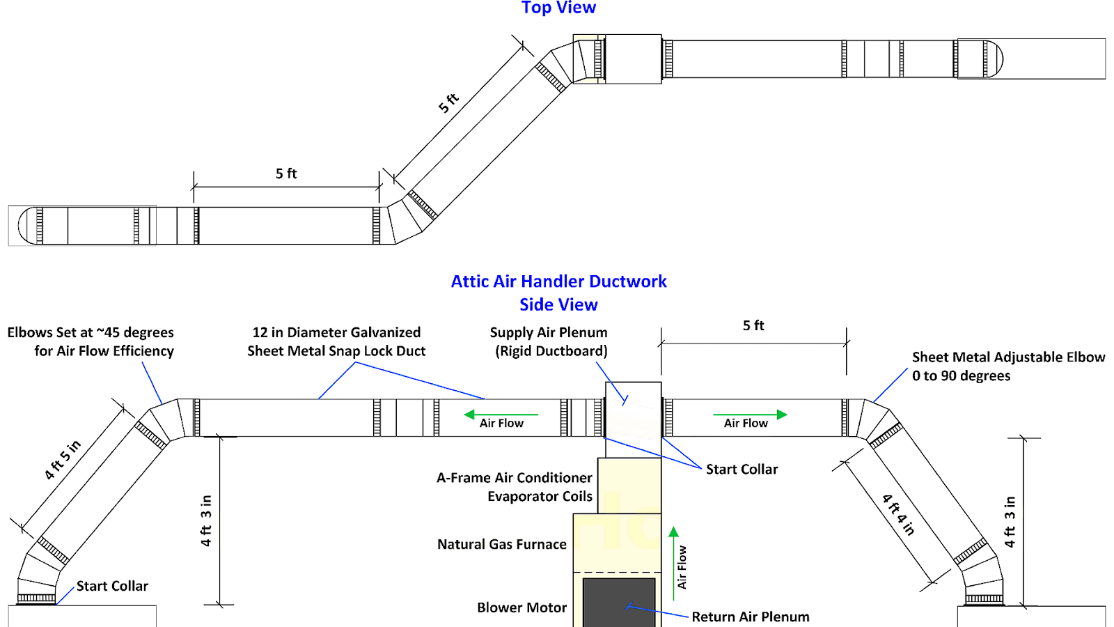 Round Duct Fittings Fit Choices